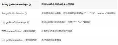 Springboot最佳实践：在Spring Boot启动时添加方法运行（上）