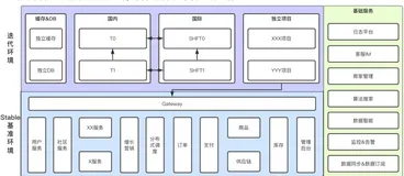 测试环境稳定性治理