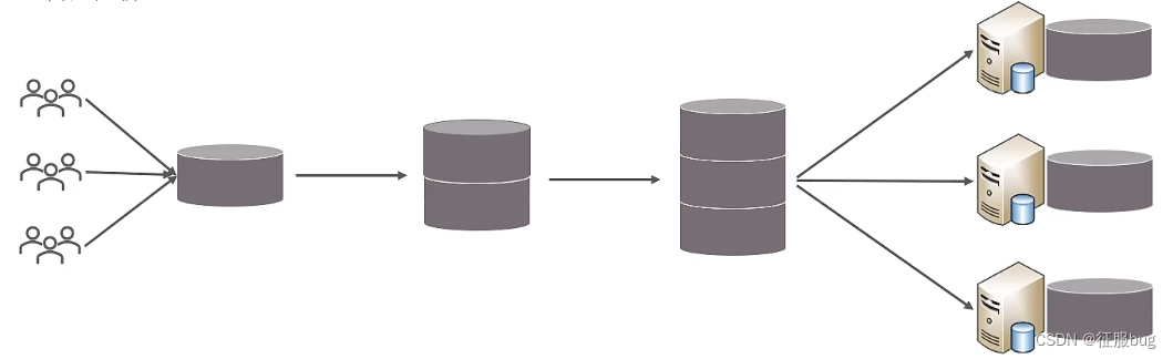 15天学习MySQL计划（运维篇）分库分表-监控-第十四天（上）