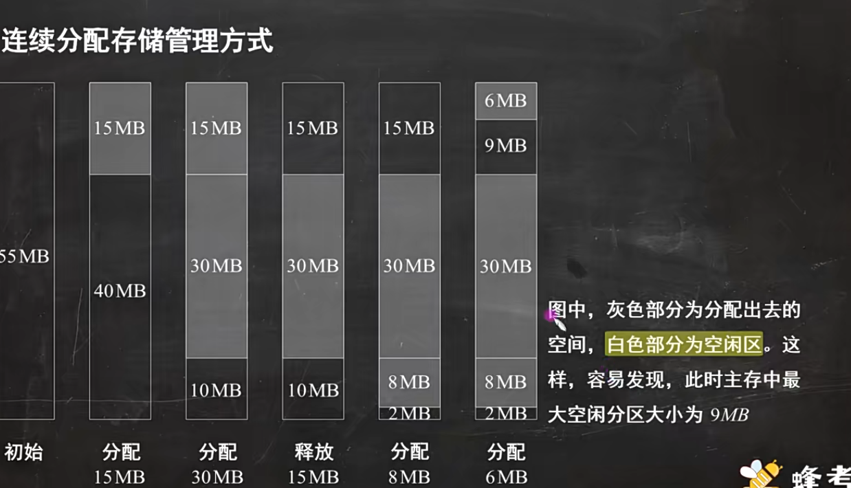 操作系统复习（3）