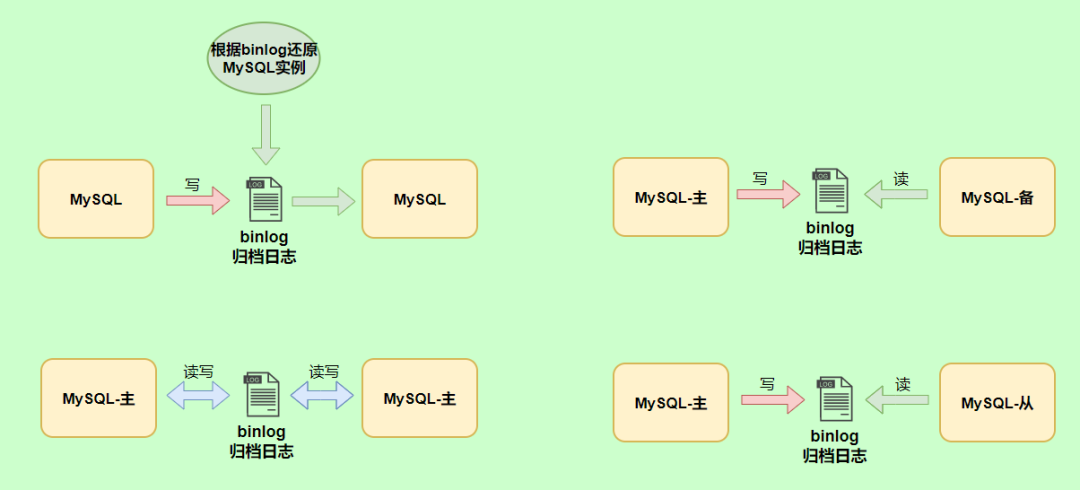 第17章_其他数据库日志(1)