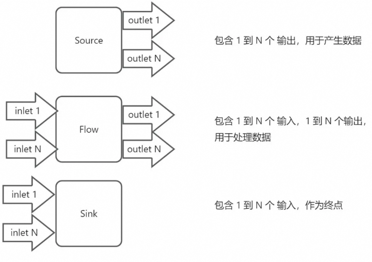 Java 22 新增利器： 使用 Java Stream Gather 优雅地处理流中的状态