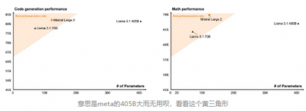 92页的llama 3.1技术报告，我替你们啃下来了