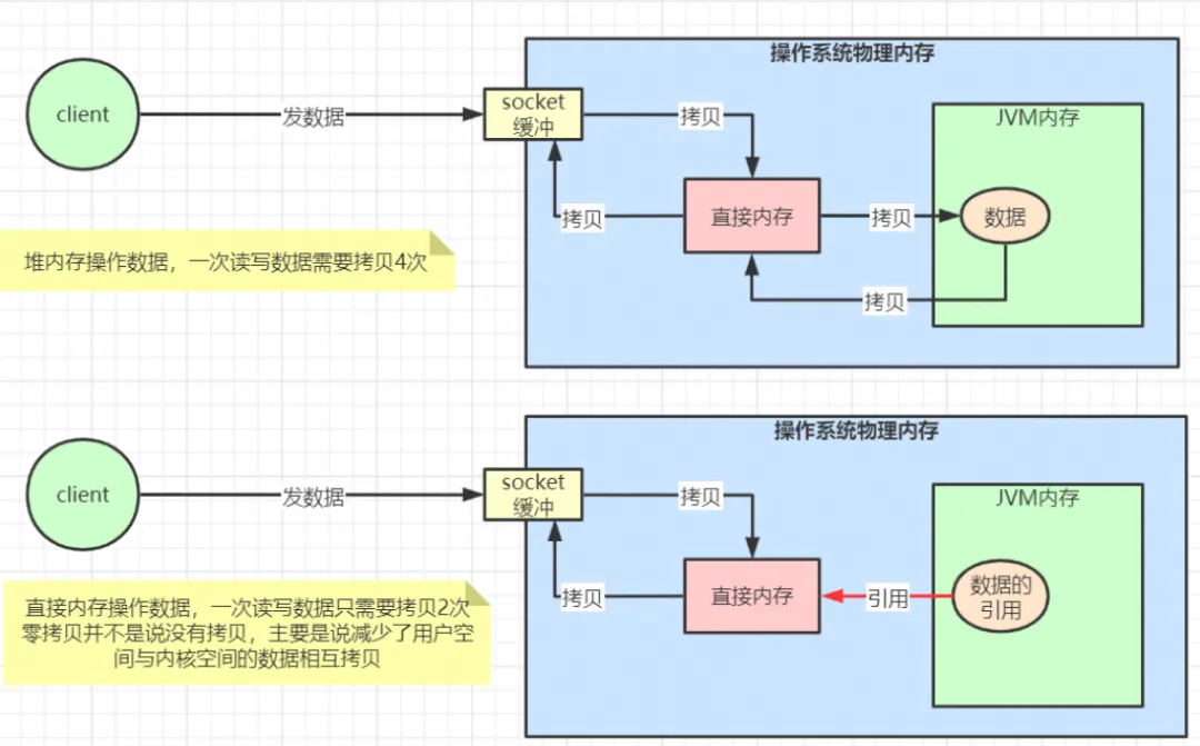 包含nettyhttp服务器的词条 包罗
nettyhttp服务器的词条 行业资讯