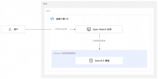 摊牌了，代码不是我自己写的