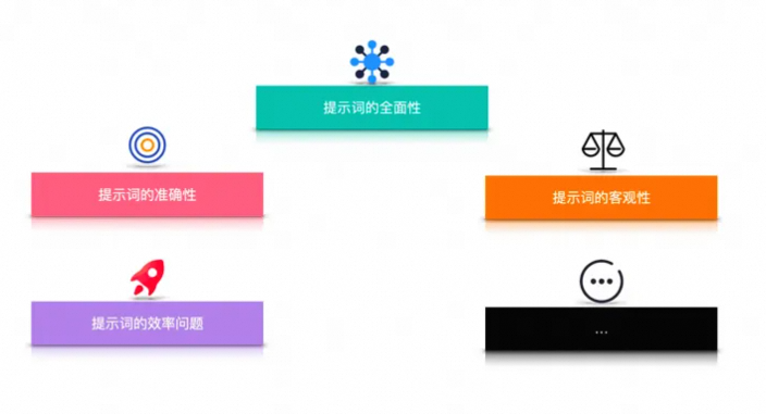 一文掌握大模型提示词技巧:从战略到战术-阿里云开发者社区