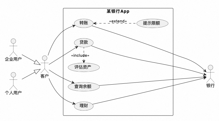 掌握业务与系统用例图区别及PlantUML规范画法-开发者社区-阿里云