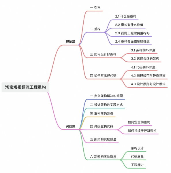 从0到1探索淘宝短视频流的架构再设计和工程重构