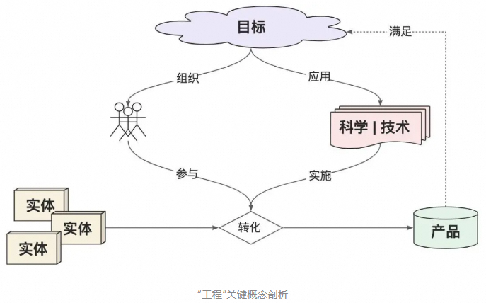 从API到Agent：万字长文洞悉LangChain工程化设计