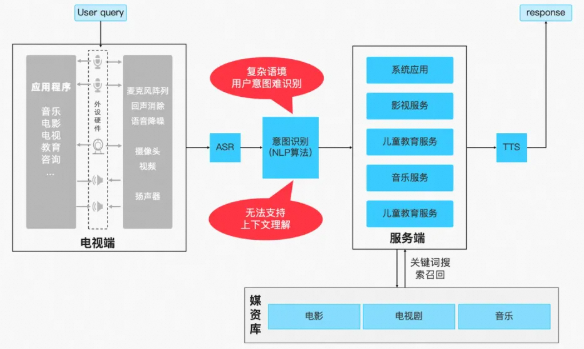智能电视大模型意图识别方案选型SFT自动化-开发者社区-阿里云