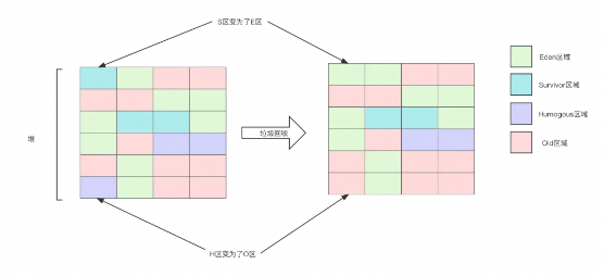 极致八股文之JVM垃圾回收器G1&ZGC详解