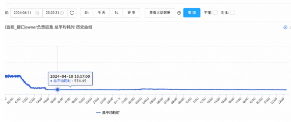 异步日志：性能优化的金钥匙