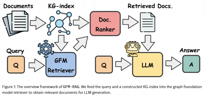 RAG 2.0关键技术与高级范式全面深度解析含检索重排多模态Agentic-开发者社区-阿里云