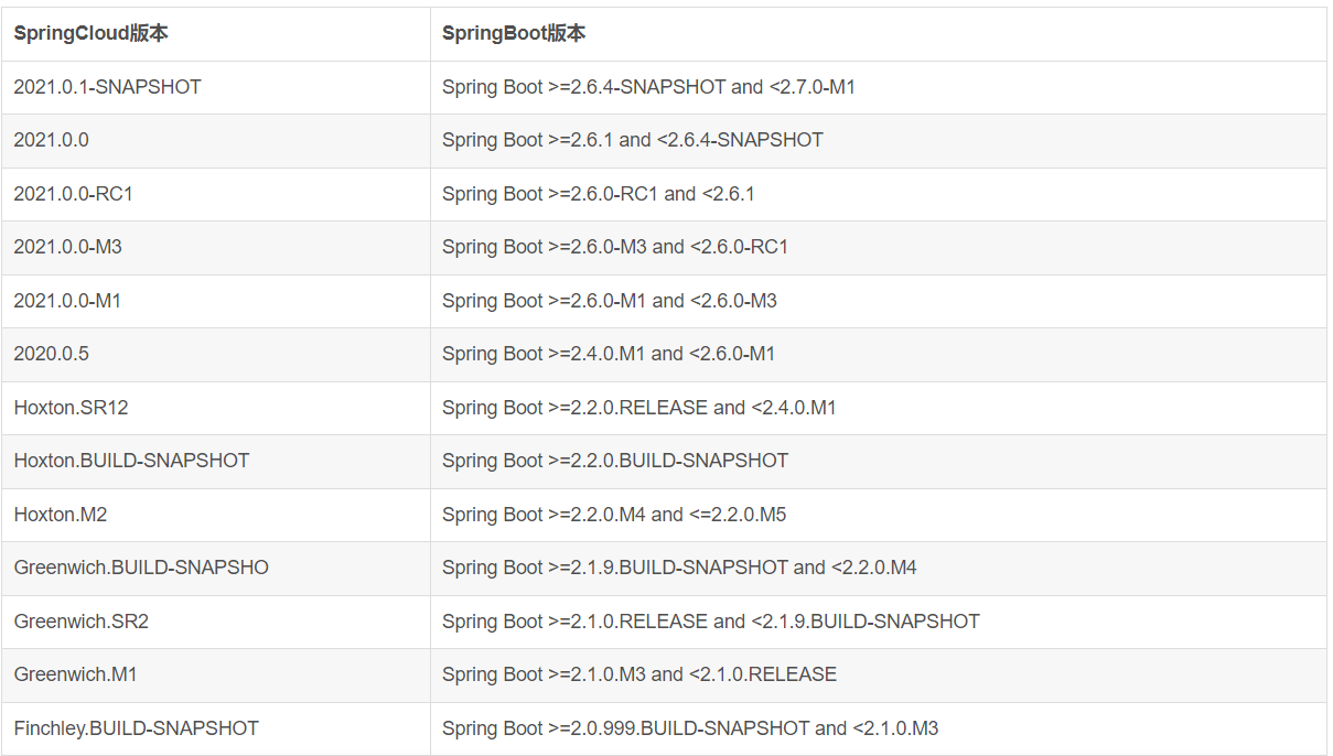 Springboot2.1.1版本升级到2.3.10版本报错合集及解决办法