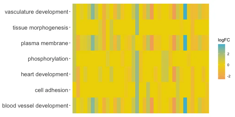 goplot|宝藏r包,拯救你的go富集结果,杜绝平庸的条形图-阿里云开发者