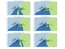 【机器学习实战项目】10分钟学会Python怎么用K近邻KNN进行分类预测（四）