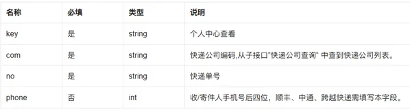 物流轨迹订阅查询API：告别轮询，实现包裹状态自动推送