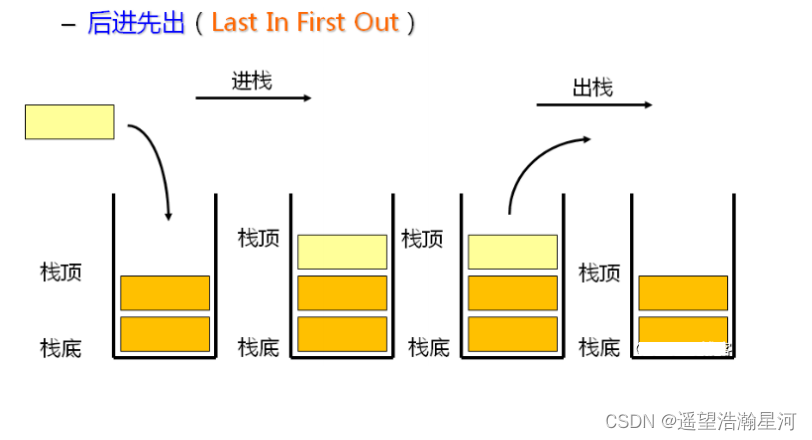 栈(stack)和队列（queue）