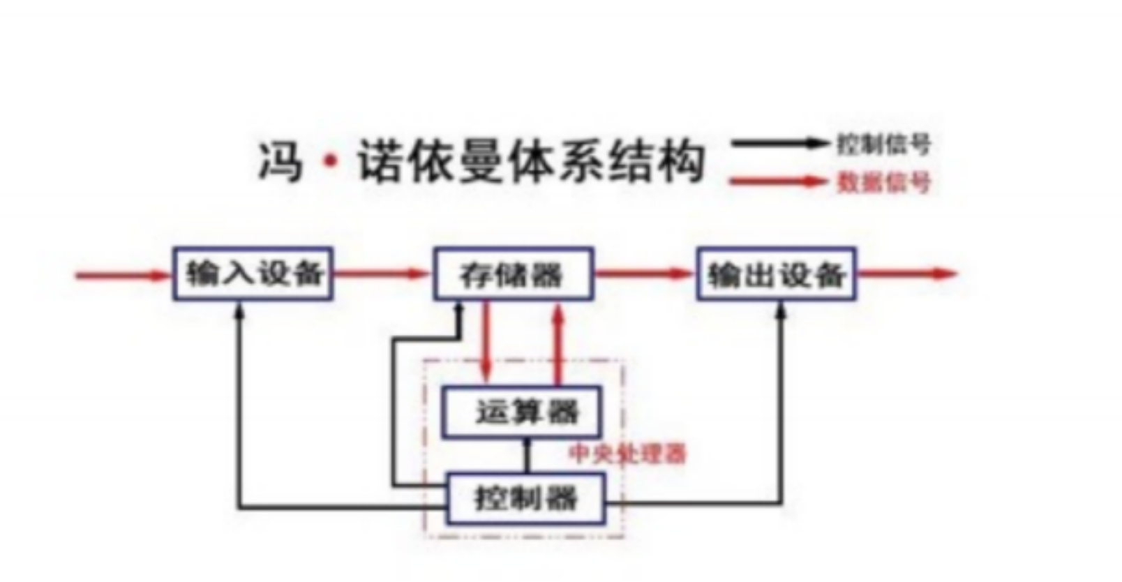 Linux之进程概念（一）