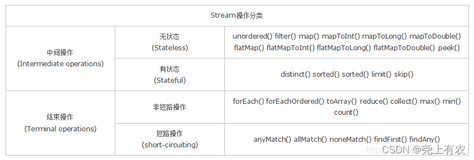 Java8 Stream，常用方法大合集