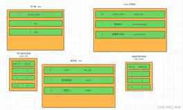 SpringSecurity-从入门到精通（下）