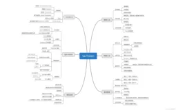 Sa-Token实现分布式登录鉴权（Redis集成 前后端分离）
