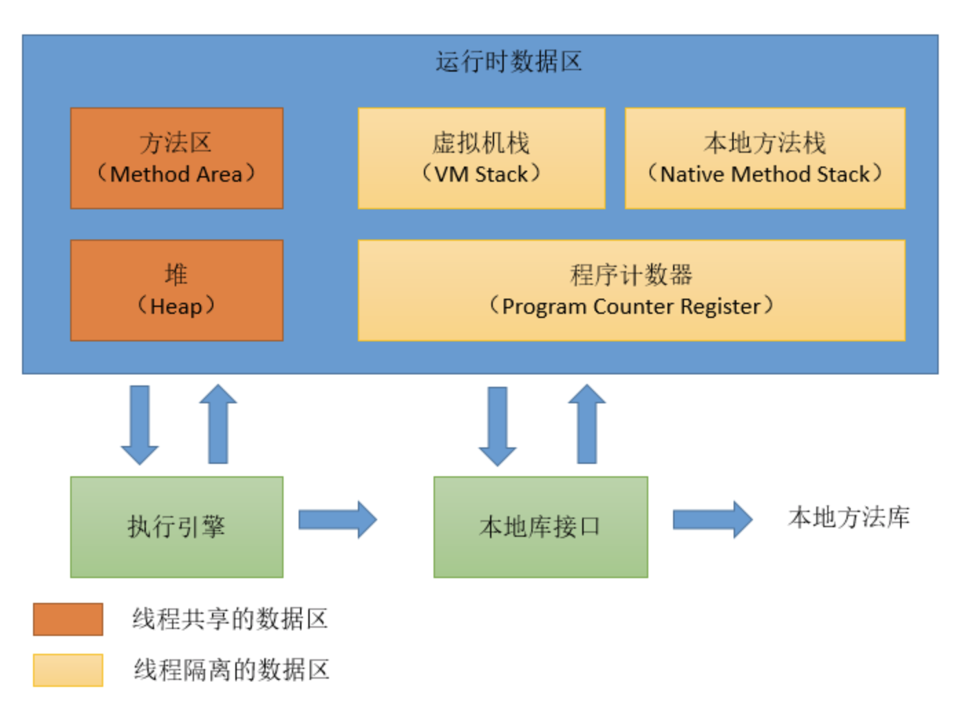 程序员的50大JVM面试问题及答案