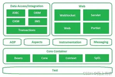 Spring自带工具类（断言、ObjectUtils、FileCopyUtils、ResourceUtils、StreamUtils、ReflectionUtils、AopUtils、AopCont）