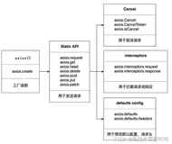 Axios入门与源码解析