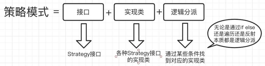 行为型设计模式-策略模式（Strategy Pattern）