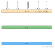 Java JUC并发包之CyclicBarrier循环栅栏