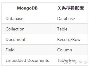 程序员的50大MongoDB面试问题及答案