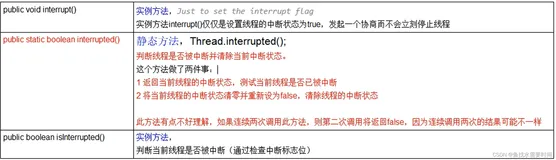 JUC - 线程中断与线程等待、唤醒（LockSupport）