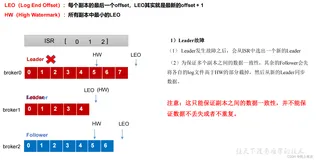 Kafka快速入门（Kafka Broker）节点服役和退役、手动调整副本（下）