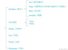 Python基础语法入门篇(一)（上）