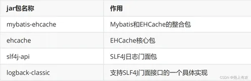 MyBatis详细使用示例（下）