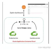 分布式请求链路跟踪(SpringCloud Sleuth + zipkin)