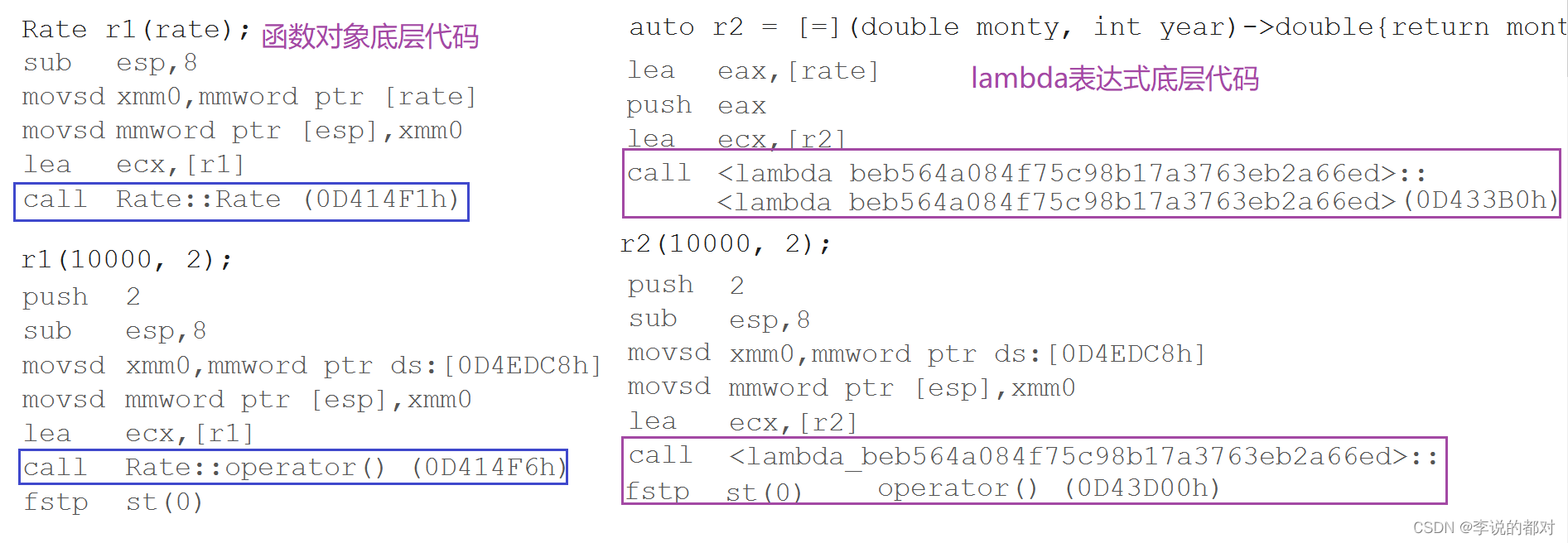 C++11 Lambda表达式的用法与原理