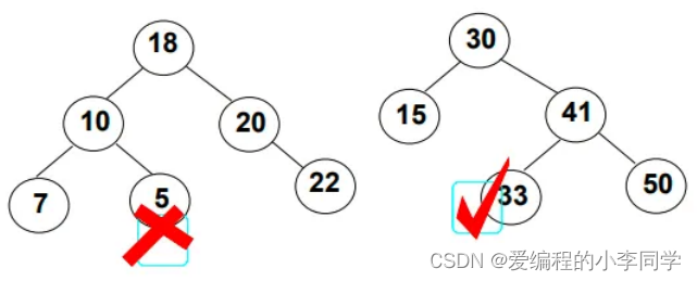 二叉搜索树详解以及C++实现二叉搜索树（递归和非递归）