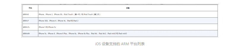 iOS设备支持的ARM平台