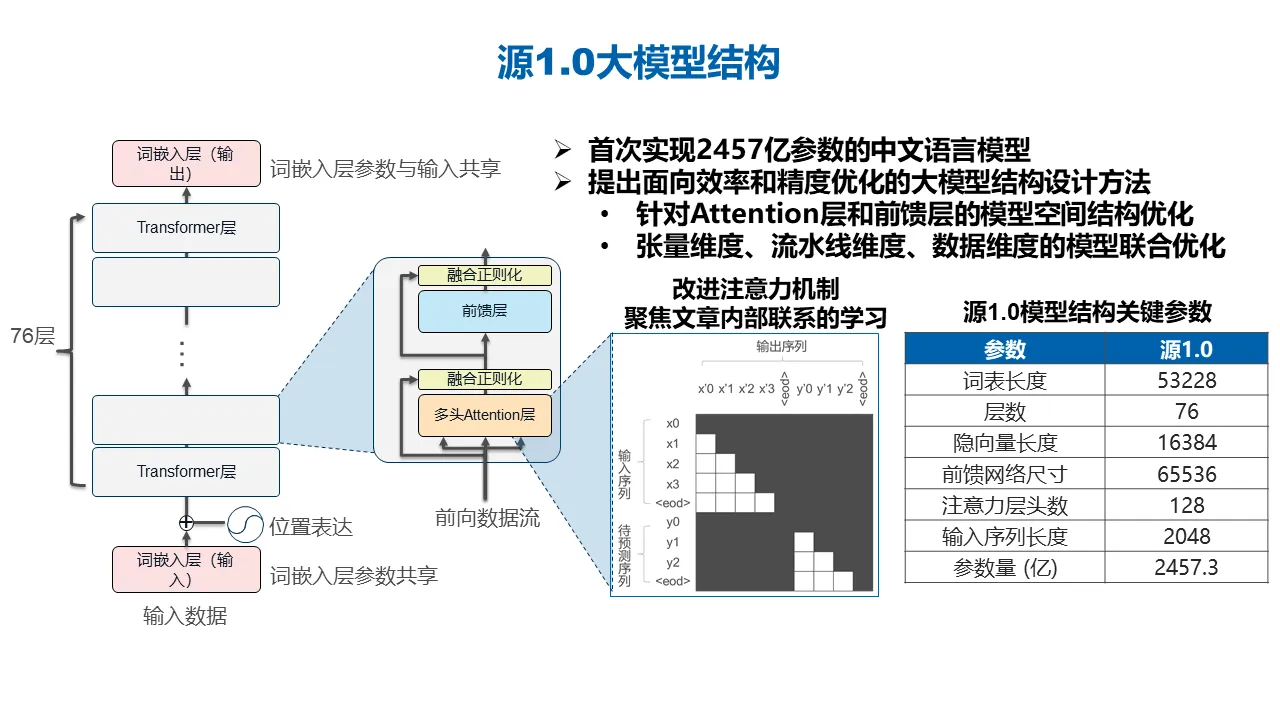 幻灯片9.PNG