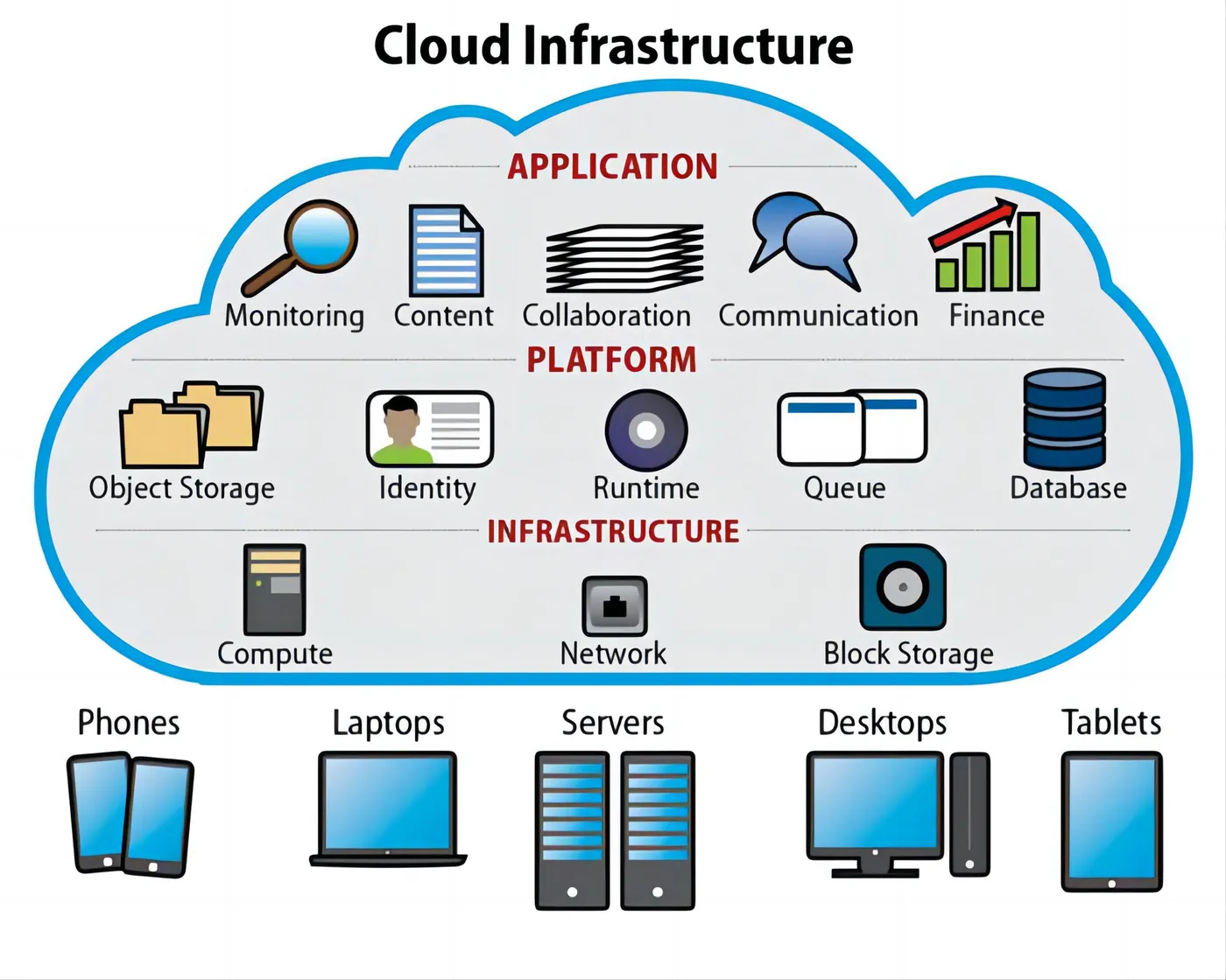 cloud-infrastructure.jpg