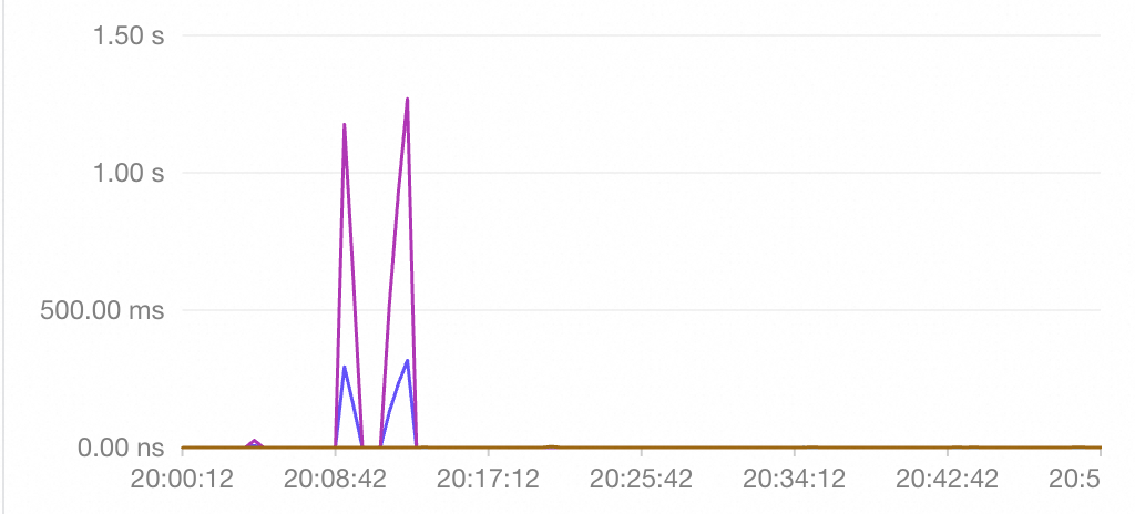 小白也能做OS运维：阿里云操作系统控制台助你轻松解决三大运维难题