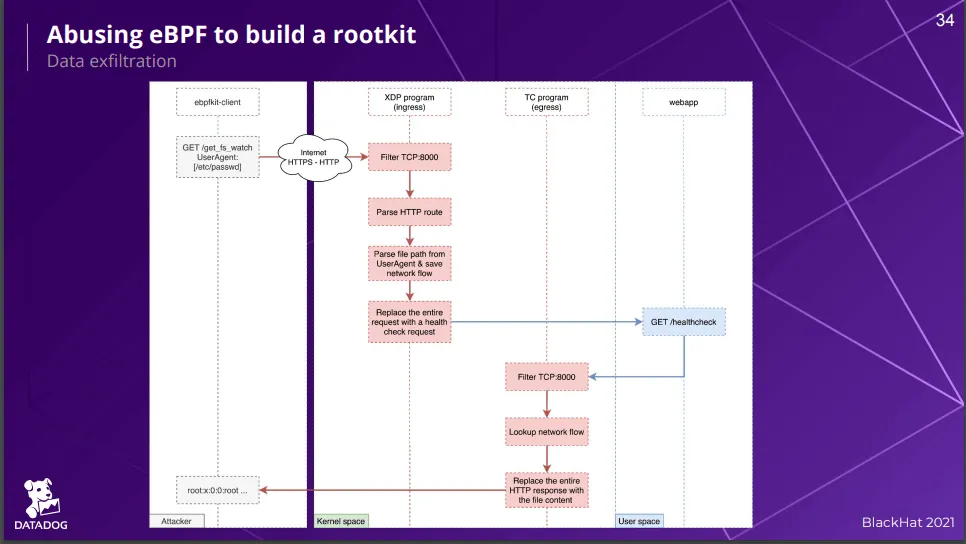 eBPF rootkit.png