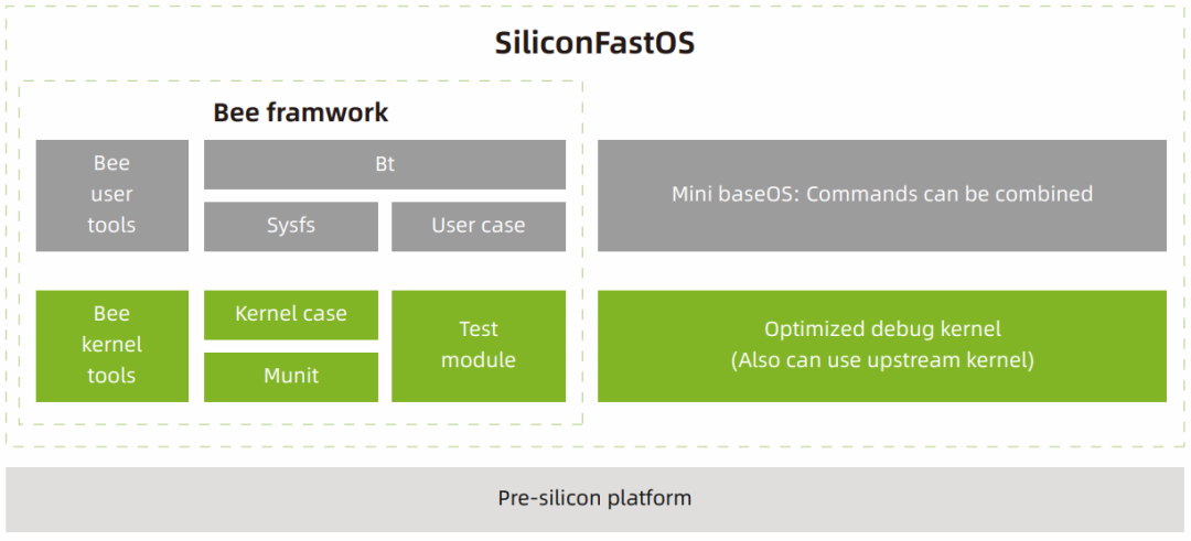 龙蜥白皮书精选：面向芯片研发和验证的操作系统 SiliconFastOS