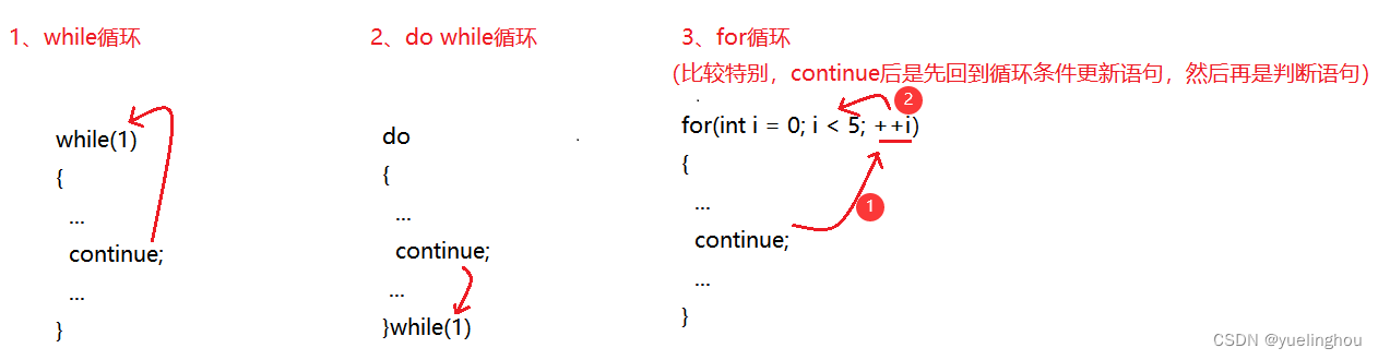 【C语言】break 和 continue 的理解-阿里云开发者社区