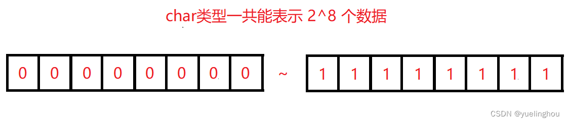 【C语言】char类型的取值范围