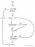 【软件测试】基础知识第三篇