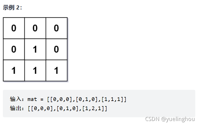 【C++】BFS类型题目总结-阿里云开发者社区