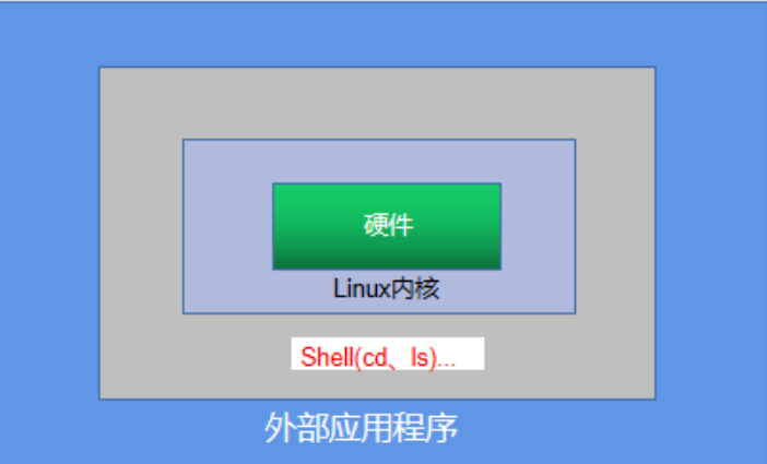 Shell基础学习---1、Shell概述、脚本入门、变量